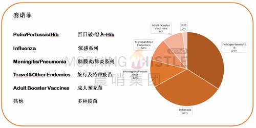 一口氣吞下三項收購合作項目，默沙東殺入衛(wèi)生事件疫苗賽道