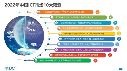2022年中國(guó)元宇宙十大預(yù)測(cè) 數(shù)字內(nèi)容制作服務(wù)的變革與機(jī)遇