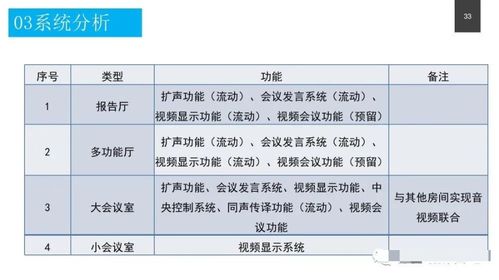 政務(wù)服務(wù)中心智能化系統(tǒng)設(shè)計(jì)方案與數(shù)字內(nèi)容制作服務(wù)
