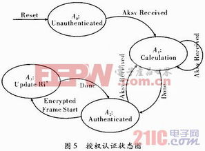 高帶寬數(shù)字內(nèi)容保護(hù)技術(shù)接收端的研究與設(shè)計(jì) 賦能數(shù)字內(nèi)容制作服務(wù)