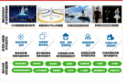 科技冬奧鑄就數(shù)字首鋼 數(shù)字化生態(tài)創(chuàng)意設(shè)計(jì)助力冰雪盛會(huì)