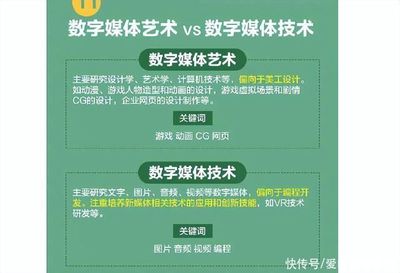 2022高考生迎重大利好 新增31個(gè)本科專業(yè)，九大學(xué)科門類拓展數(shù)字內(nèi)容制作服務(wù)